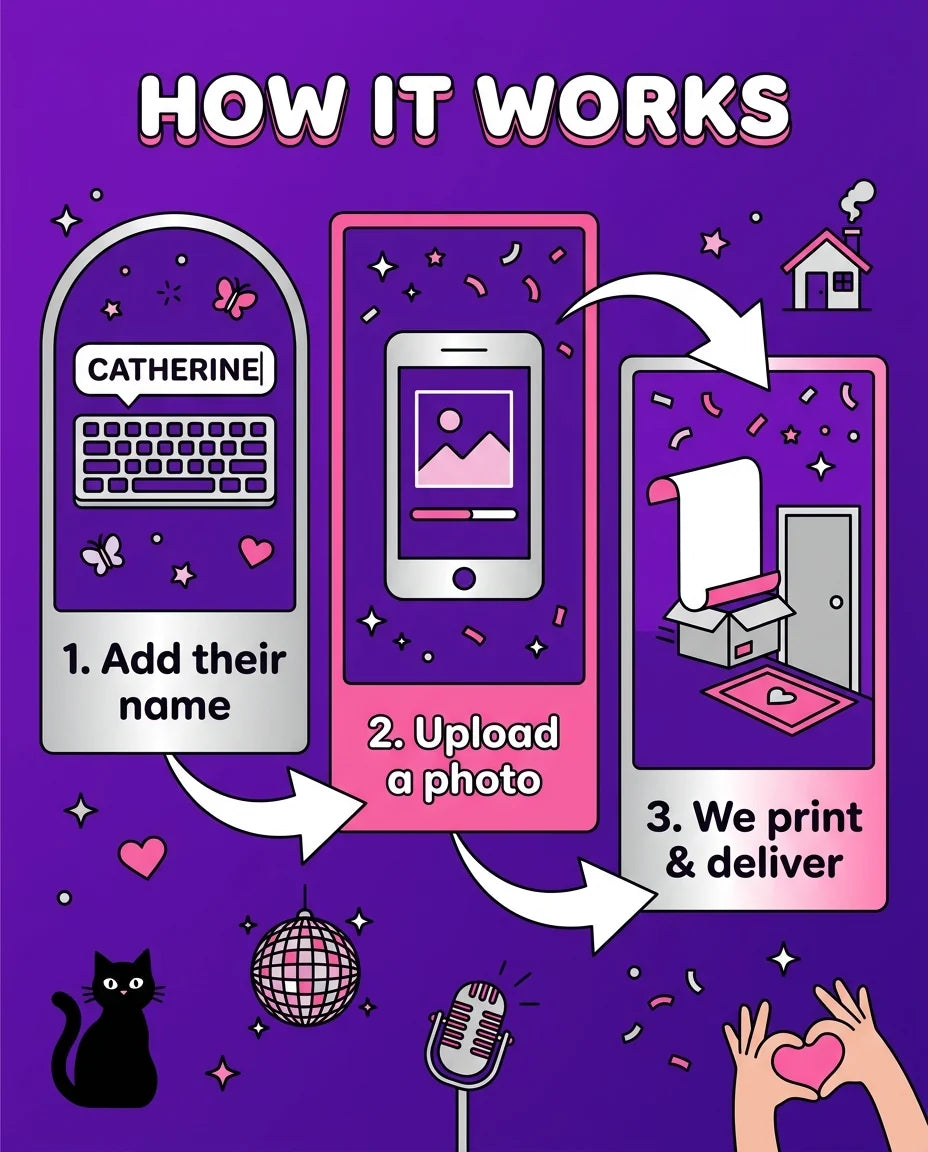 How it works: add a name, upload a photo, and we print and deliver the The Eras Tour Theme Birthday Party Mega Card
