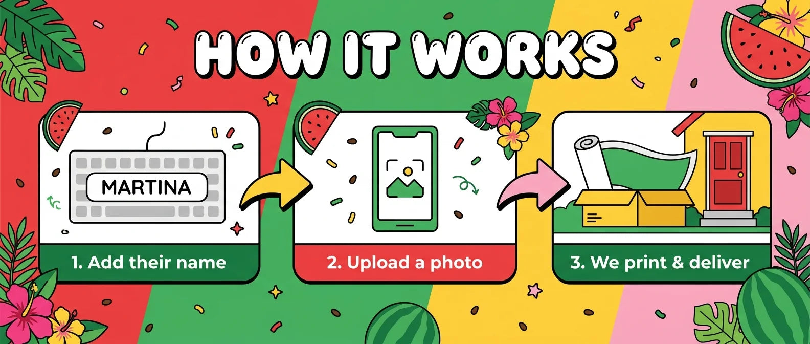 How it works: add a name, upload a photo, and we print and deliver the Watermelon Theme Birthday Party Banner