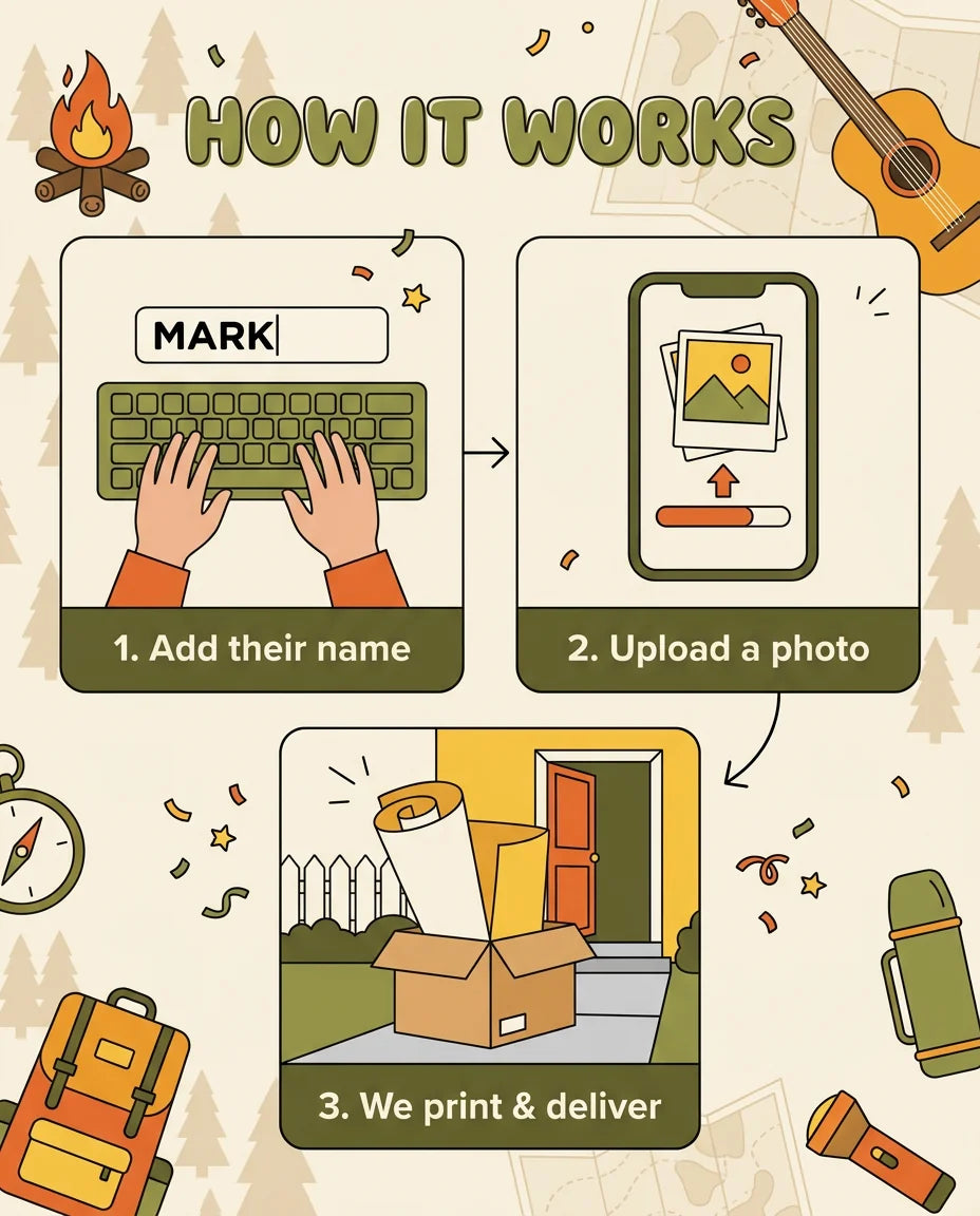 How it works: add a name, upload a photo, and we print and deliver the Camping Theme Birthday Party Mega Card