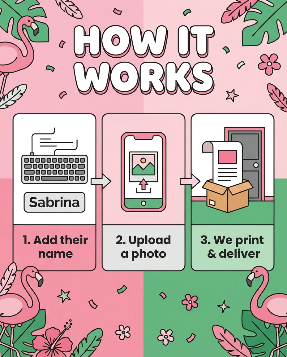 How it works: add a name, upload a photo, and we print and deliver the Tropical Flamingo Theme Birthday Party Mega Card