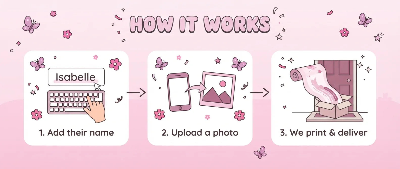 How it works: add a name, upload a photo, and we print and deliver the Pink Butterfly Floral Theme Birthday Party Banner