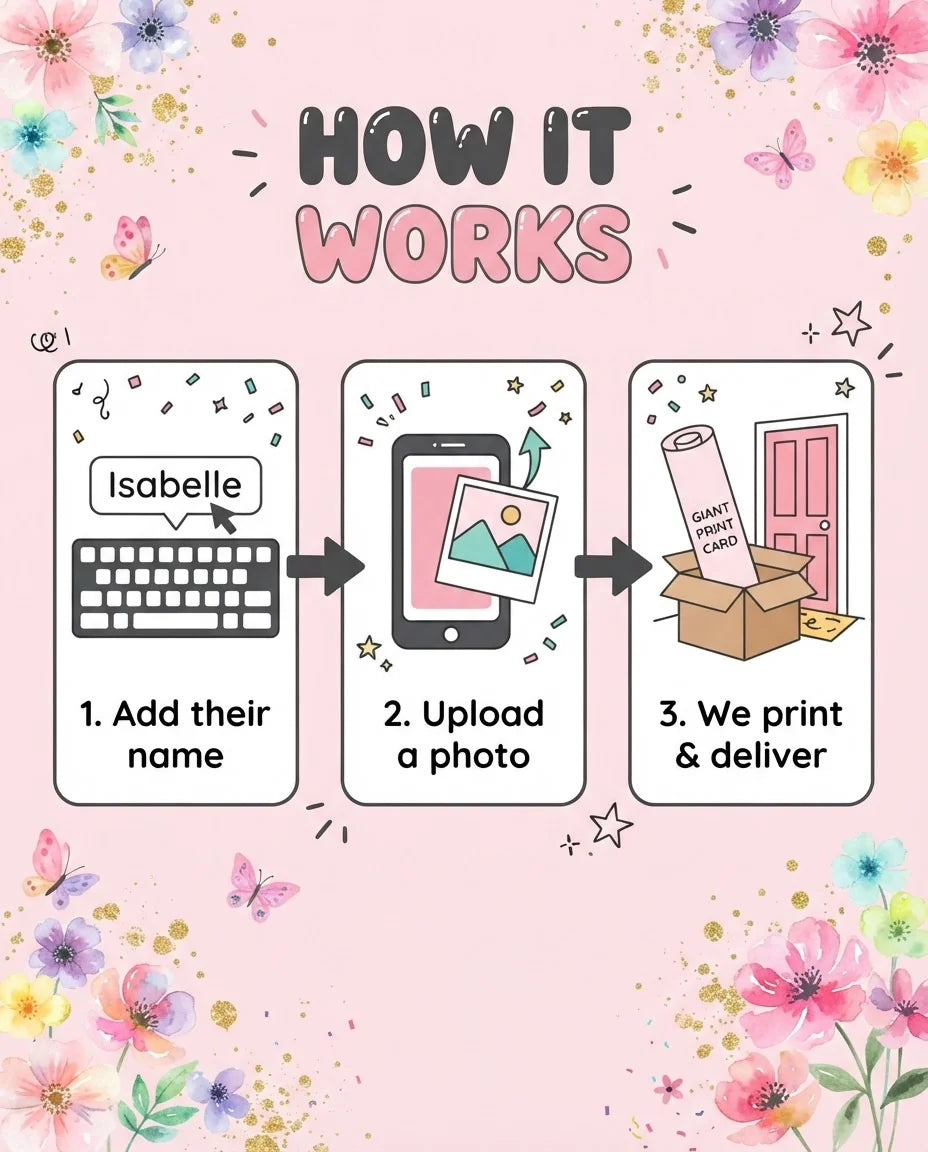 How it works: add a name, upload a photo, and we print and deliver the Pink Butterfly Floral Theme Birthday Party Mega Card