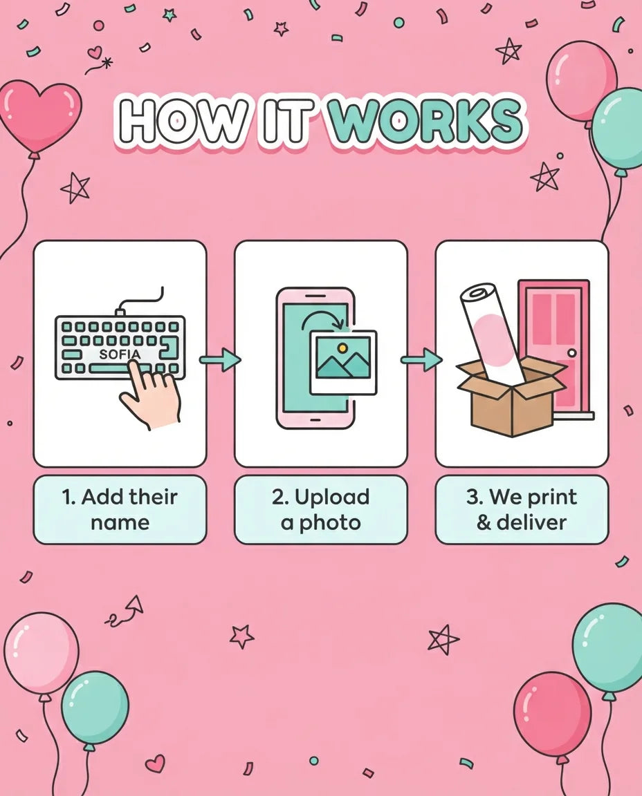 How it works: add a name, upload a photo, and we print and deliver the Pink and Mint Theme Birthday Party Mega Card