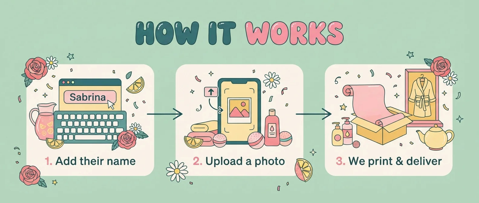 How it works: add a name, upload a photo, and we print and deliver the Pink Lemonade Spa Theme Birthday Party Banner