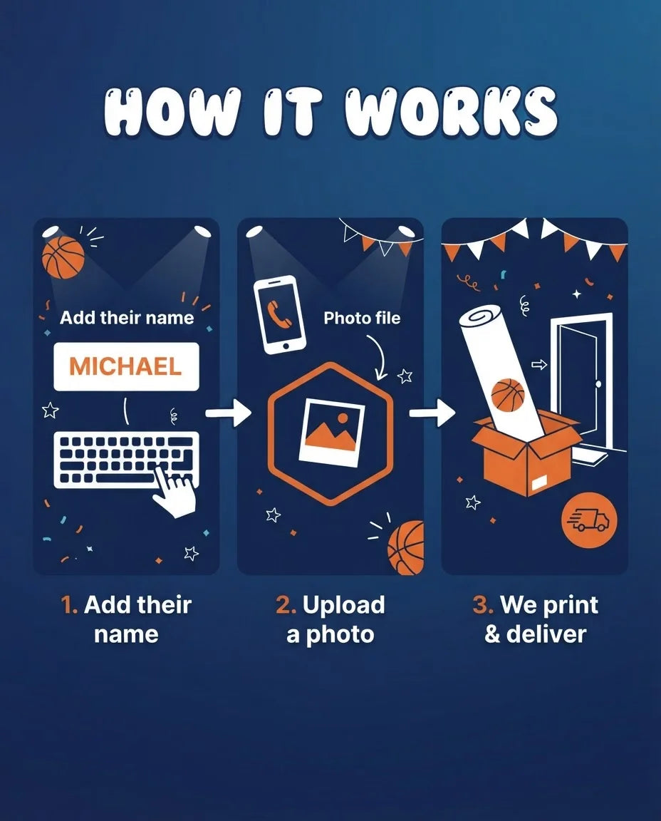How it works: add a name, upload a photo, and we print and deliver the Basketball Theme Birthday Party Mega Card