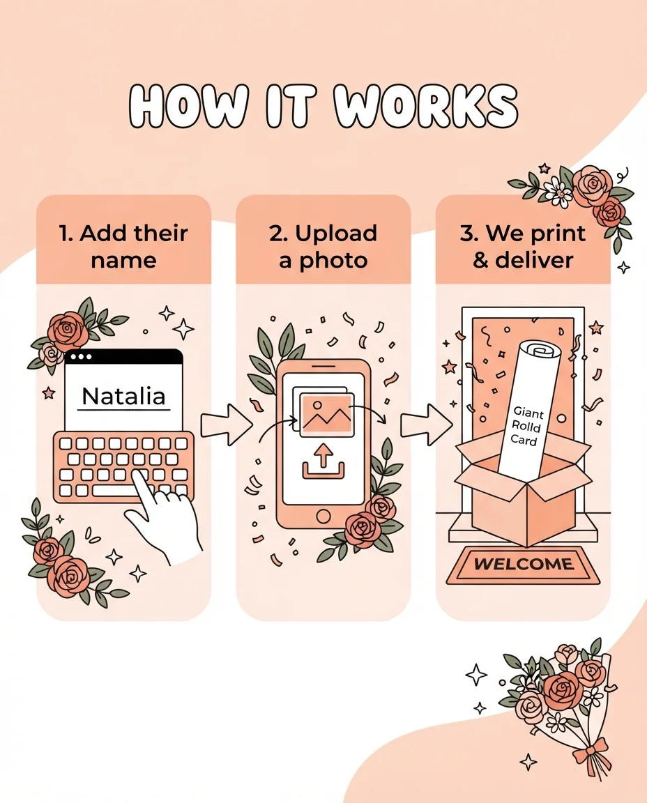 How it works: add a name, upload a photo, and we print and deliver the Peach Roses Theme Birthday Party Mega Card