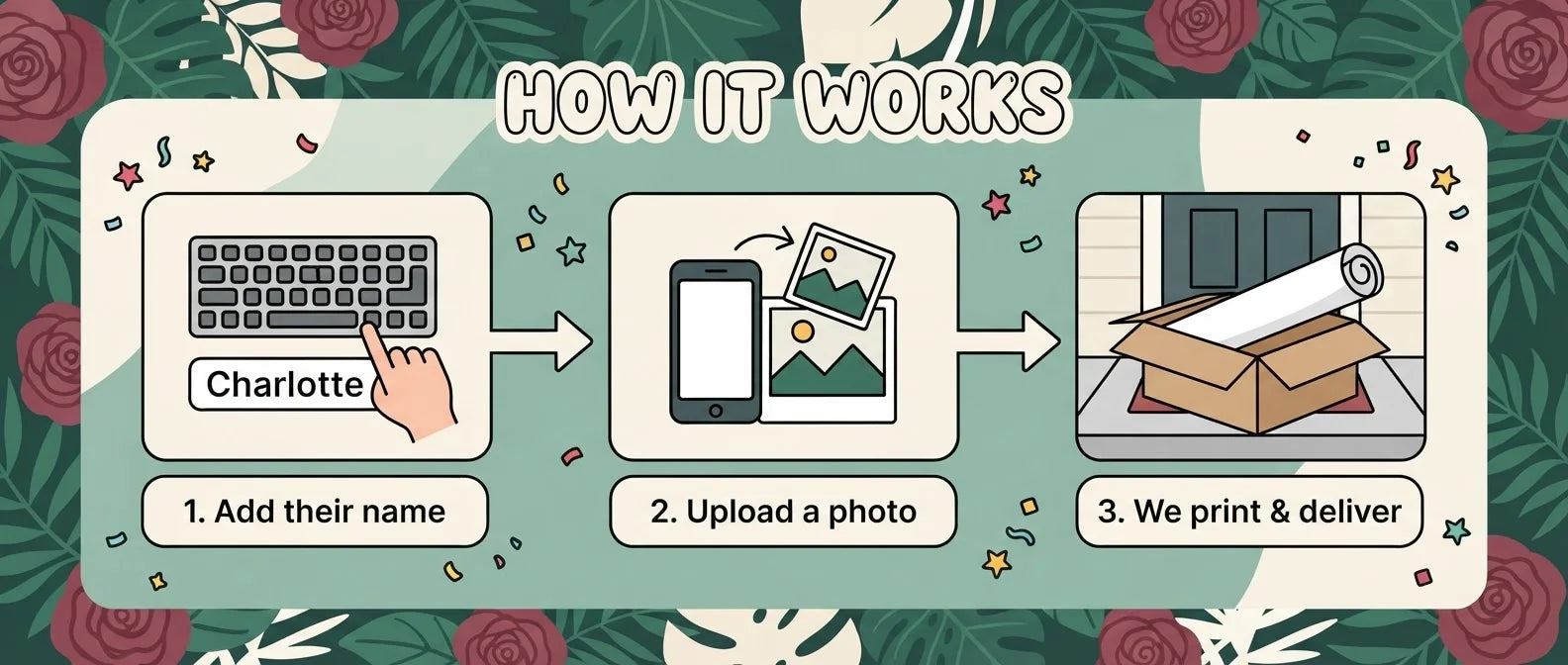How it works: add a name, upload a photo, and we print and deliver the Maroon Floral Birthday Party Banner
