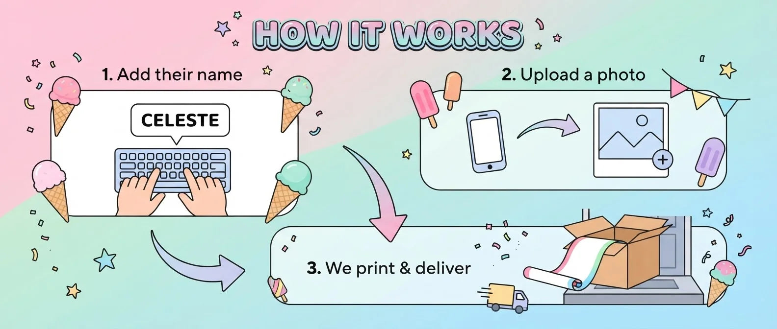 How it works: add a name, upload a photo, and we print and deliver the Ice Cream Theme Birthday Party Banner