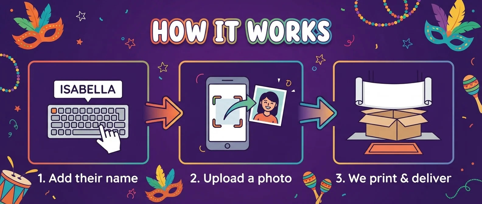 How it works: add a name, upload a photo, and we print and deliver the Masquerade Theme Birthday Party Banner