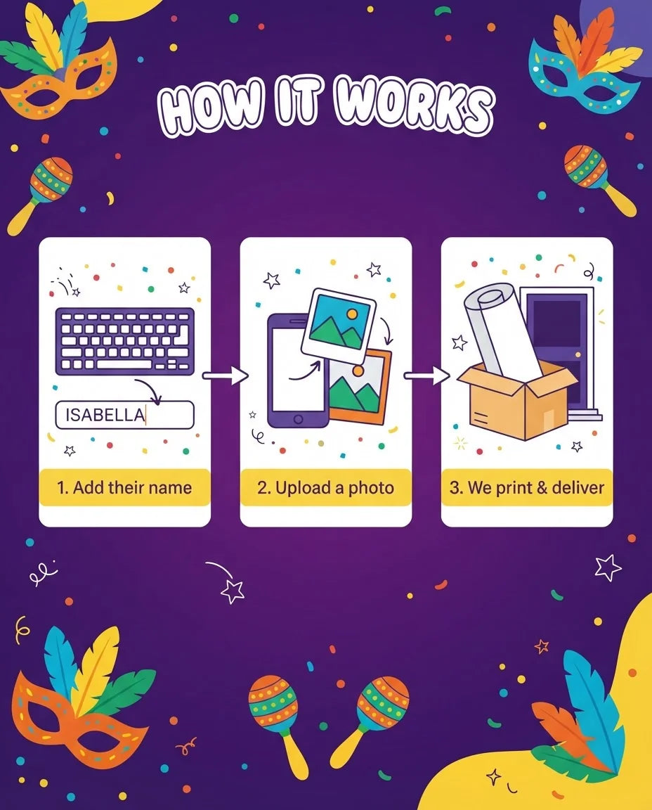 How it works: add a name, upload a photo, and we print and deliver the Masquerade Theme Birthday Party Mega Card