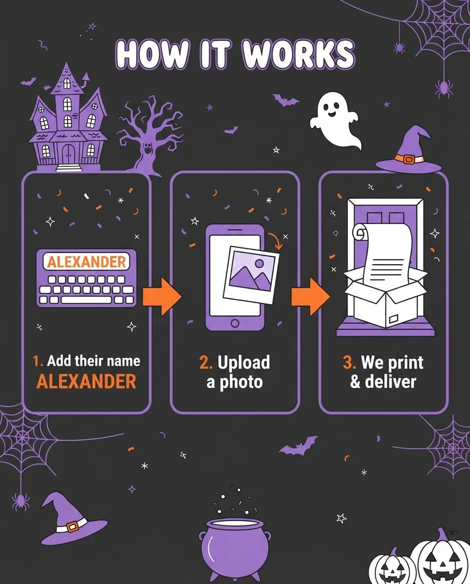 How it works: add a name, upload a photo, and we print and deliver the Halloween Haunted Birthday Party Mega Card