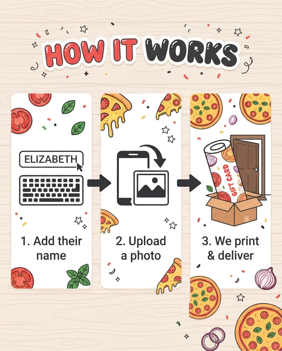 How it works: add a name, upload a photo, and we print and deliver the Pizza Theme Birthday Party Mega Card