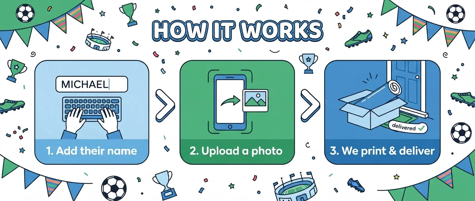 How it works: add a name, upload a photo, and we print and deliver the Soccer Theme Birthday Party Banner