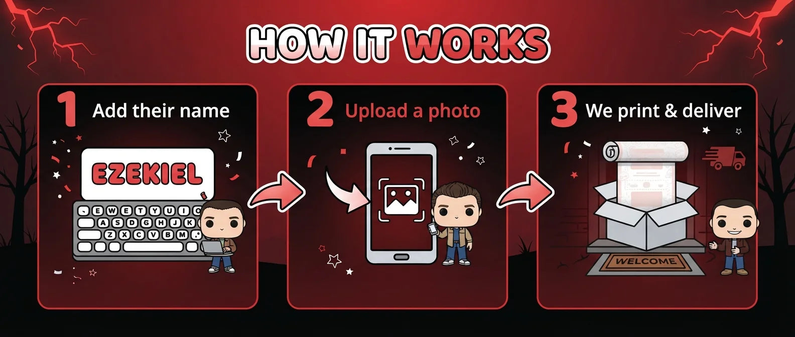 How it works: add a name, upload a photo, and we print and deliver the Stranger Things Birthday Party Banner