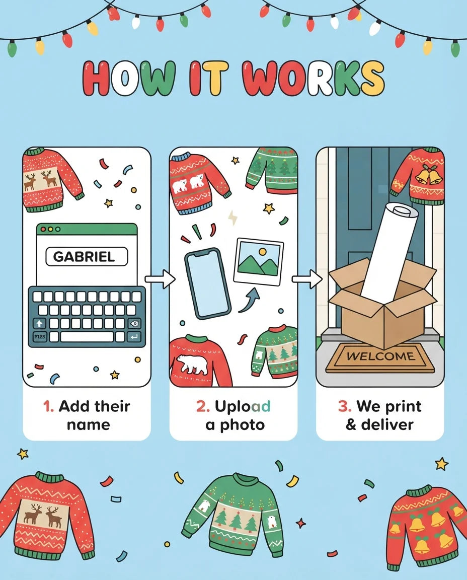 How it works: add a name, upload a photo, and we print and deliver the Ugly Christmas Sweater Birthday Party Mega Card