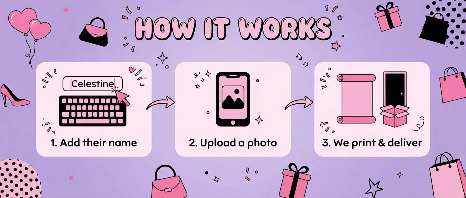 How it works: add a name, upload a photo, and we print and deliver the Girl Shopping Birthday Party Banner