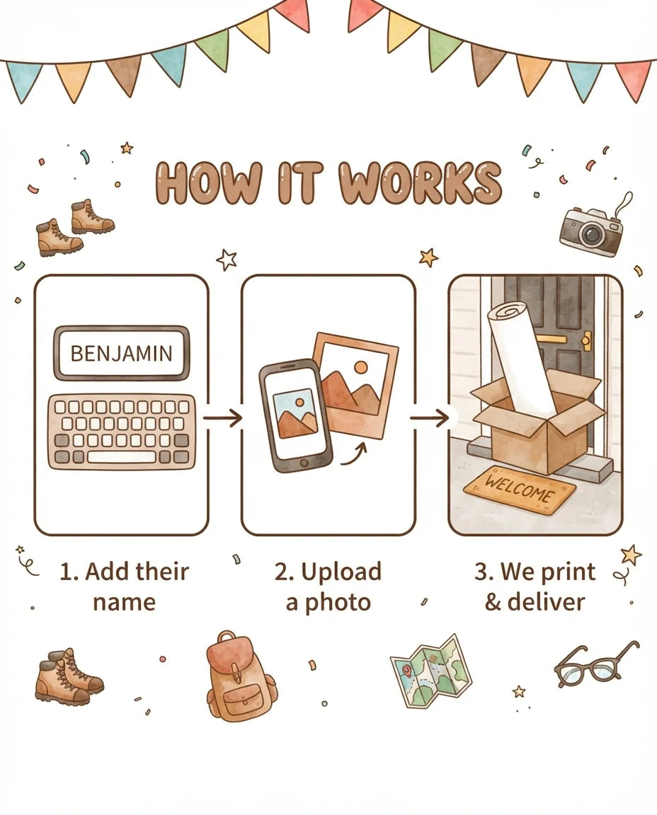 How it works: add a name, upload a photo, and we print and deliver the Hiking Theme Birthday Party Mega Card