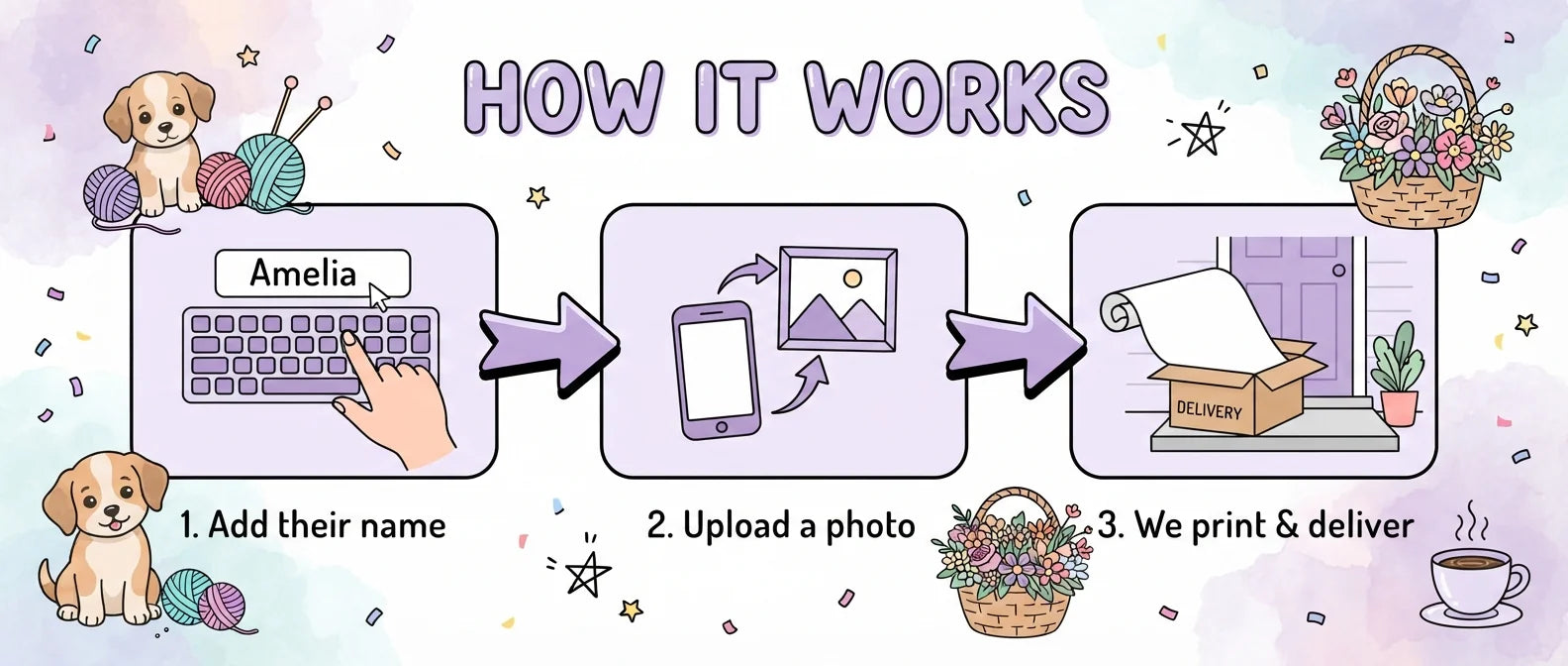 How it works: add a name, upload a photo, and we print and deliver the Knitting Theme Birthday Party Banner