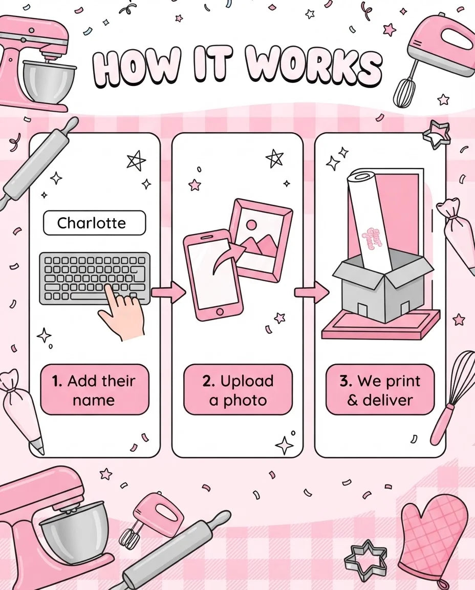 How it works: add a name, upload a photo, and we print and deliver the Baking Theme Birthday Party Mega Card