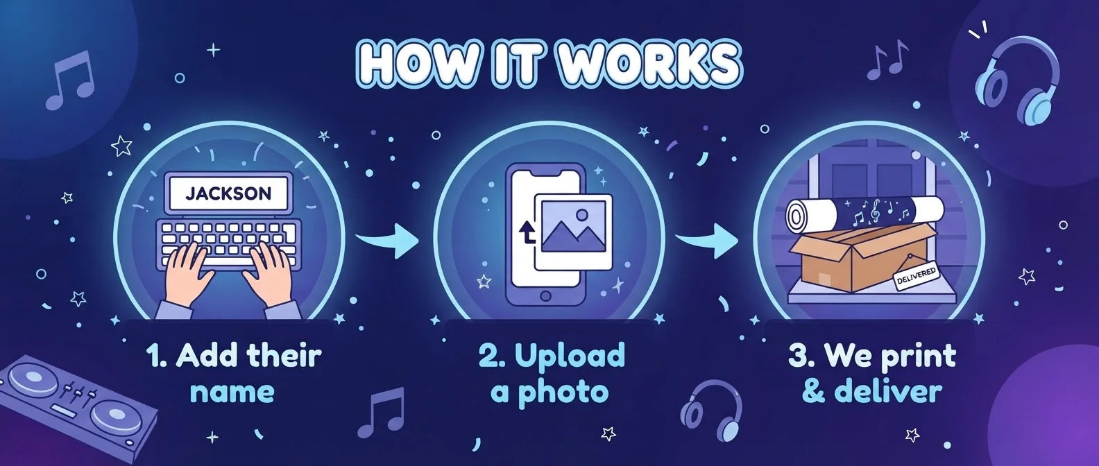 How it works: add a name, upload a photo, and we print and deliver the DJ Theme Birthday Party Banner