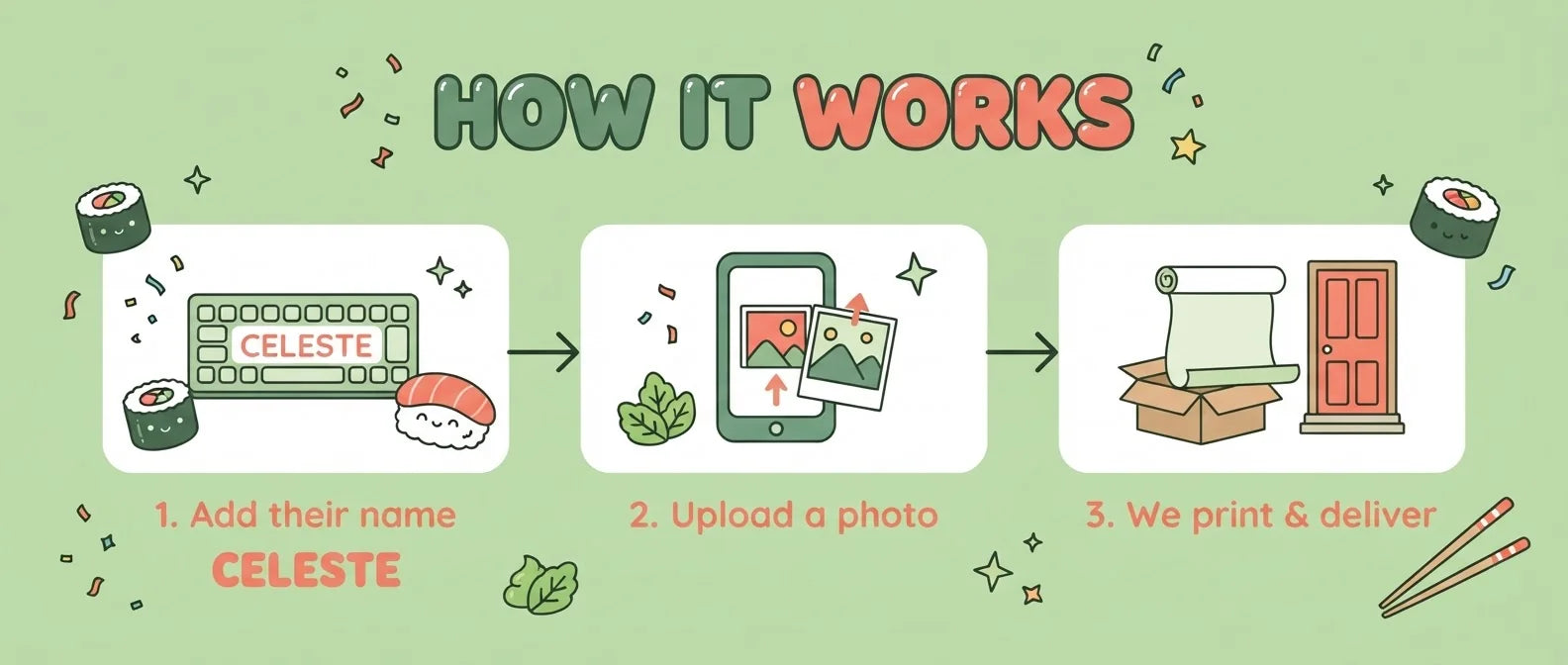 How it works: add a name, upload a photo, and we print and deliver the Sushi Theme Birthday Party Banner