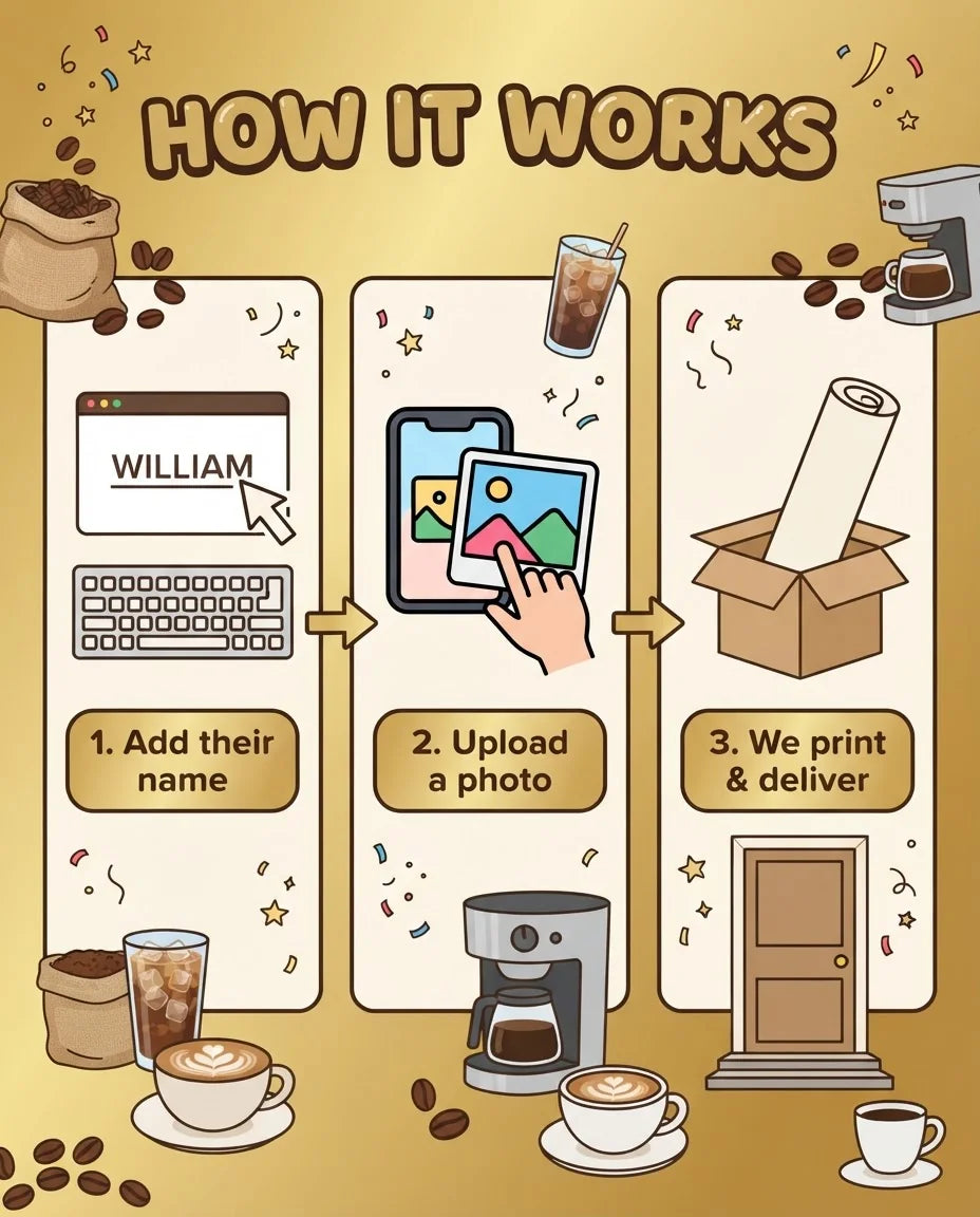 How it works: add a name, upload a photo, and we print and deliver the Coffee Lover Birthday Theme Party Mega Card