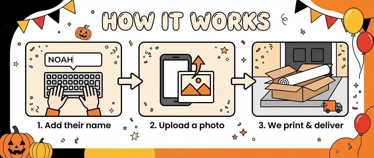 How it works: add a name, upload a photo, and we print and deliver the Thanksgiving Birthday Party Banner