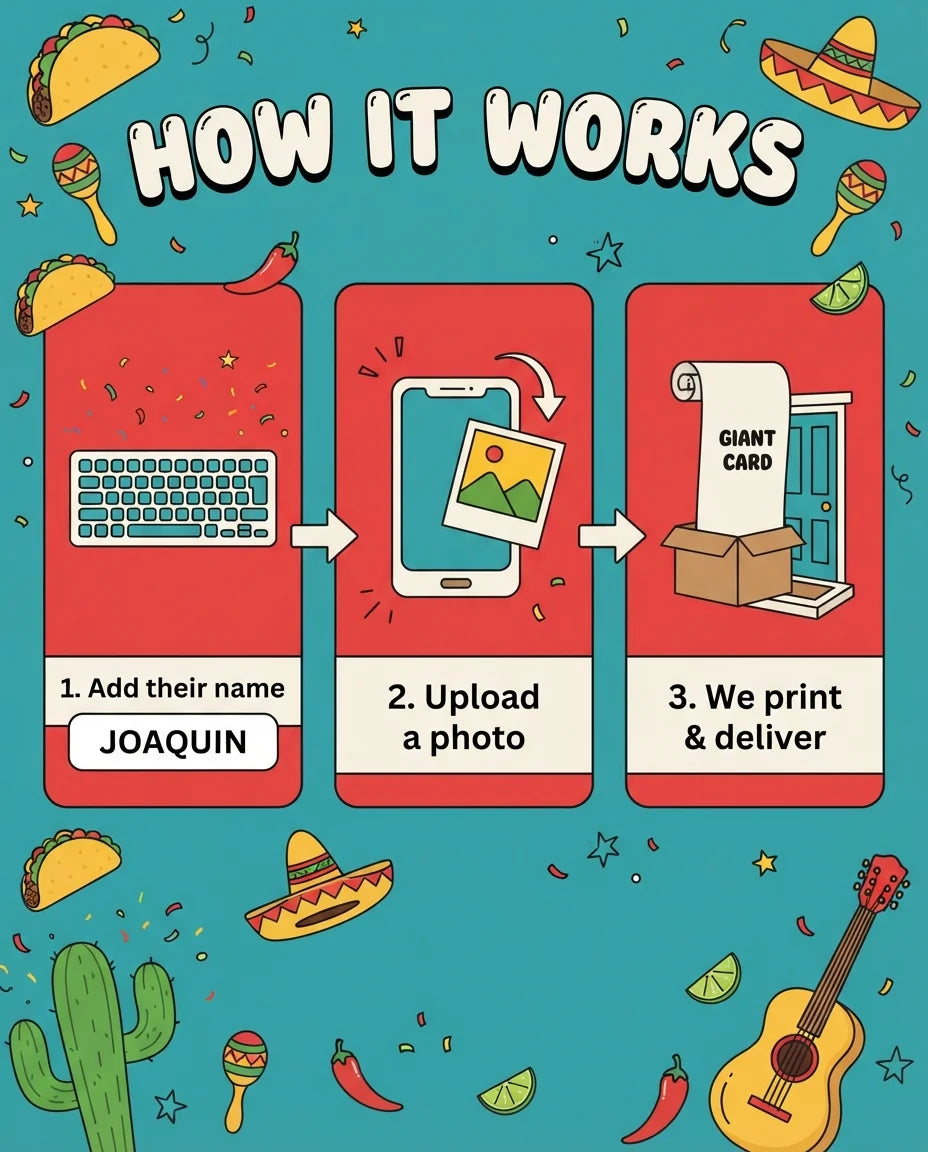 How it works: add a name, upload a photo, and we print and deliver the Taco Theme Birthday Party Mega Card