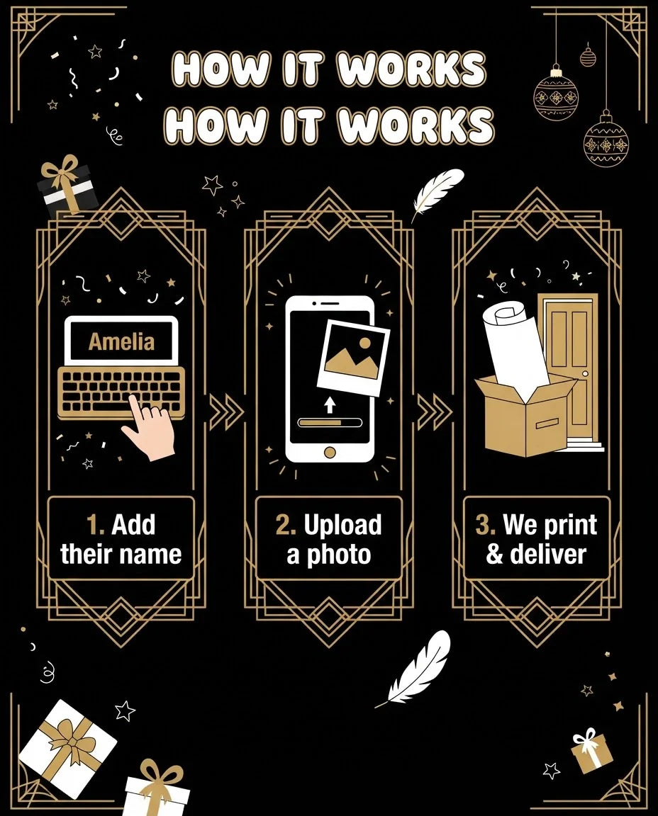 How it works: add a name, upload a photo, and we print and deliver the Great Gatsby Theme Birthday Party Mega Card