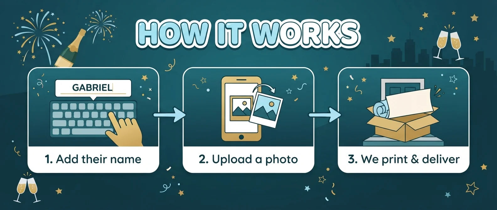 How it works: add a name, upload a photo, and we print and deliver the New Years Eve Birthday Party Banner