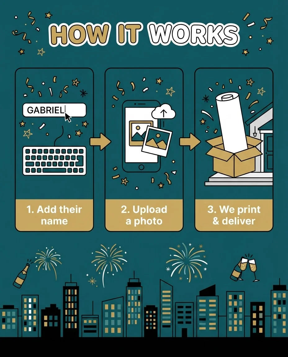 How it works: add a name, upload a photo, and we print and deliver the New Years Eve Birthday Party Mega Card