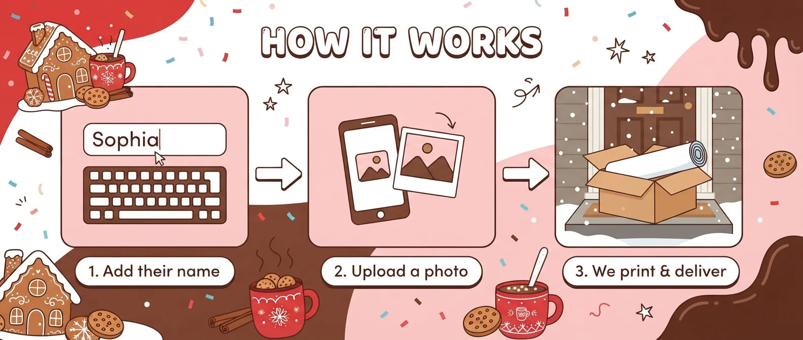 How it works: add a name, upload a photo, and we print and deliver the Christmas Cookies and Cocoa Birthday Party Banner