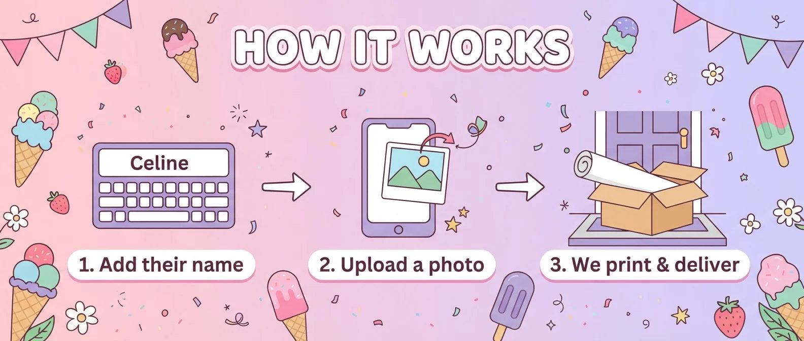 How it works: add a name, upload a photo, and we print and deliver the Whimsical Ice Cream Theme Birthday Party Banner