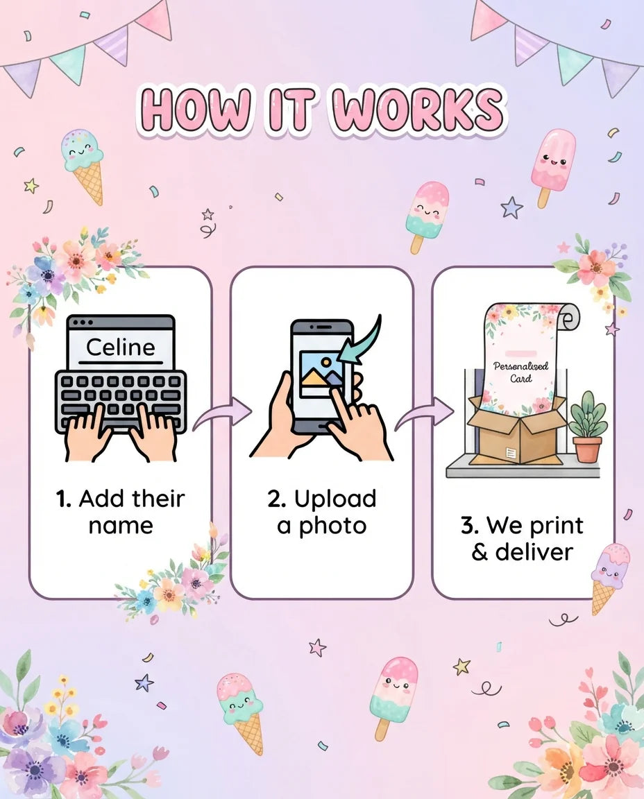 How it works: add a name, upload a photo, and we print and deliver the Whimsical Ice Cream Theme Birthday Party Mega Card