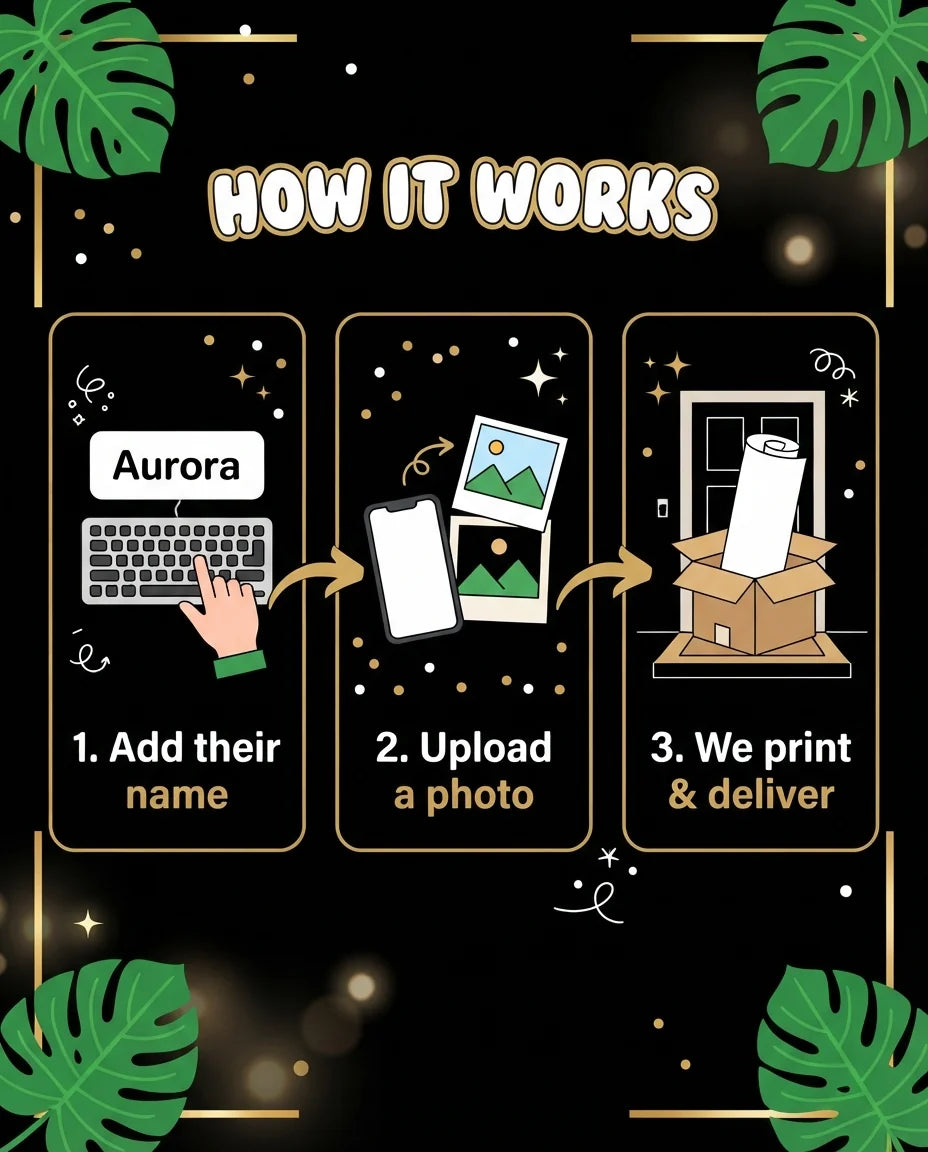 How it works: add a name, upload a photo, and we print and deliver the Black Tropical Birthday Party Mega Card