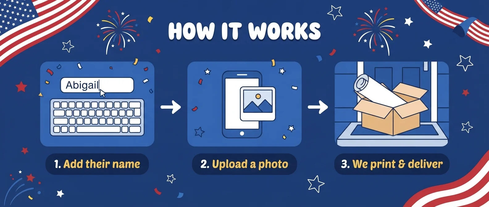 How it works: add a name, upload a photo, and we print and deliver the 4th of July Theme Birthday Party Banner