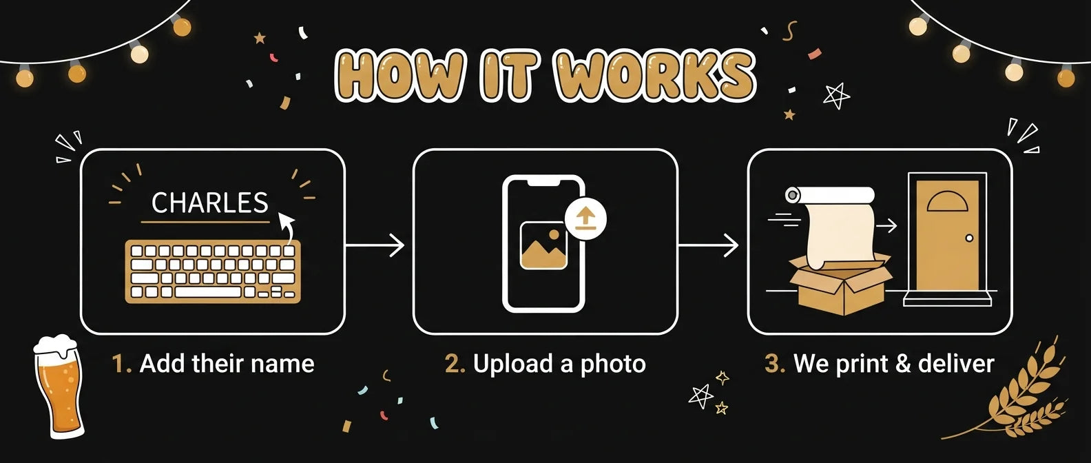 How it works: add a name, upload a photo, and we print and deliver the Beer Celebrations Birthday Party Banner