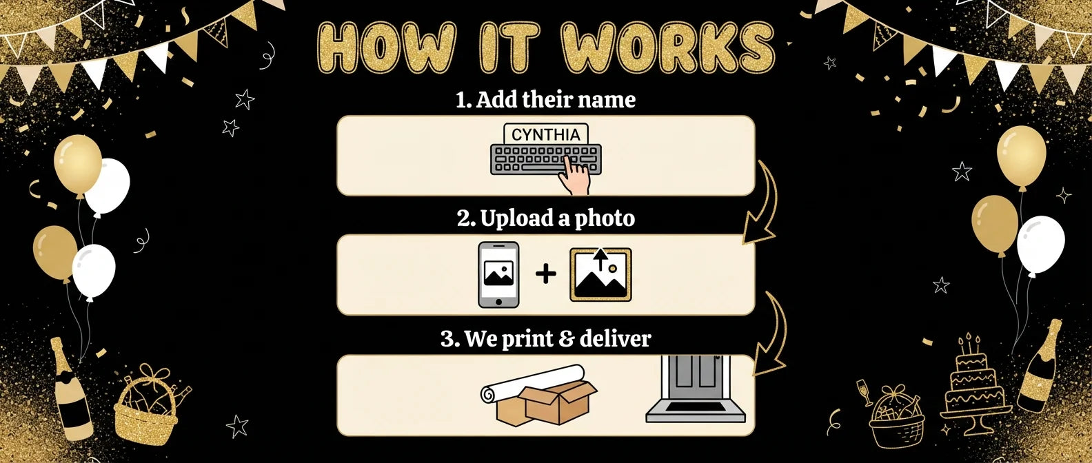 How it works: add a name, upload a photo, and we print and deliver the Golden Cake Birthday Party Banner