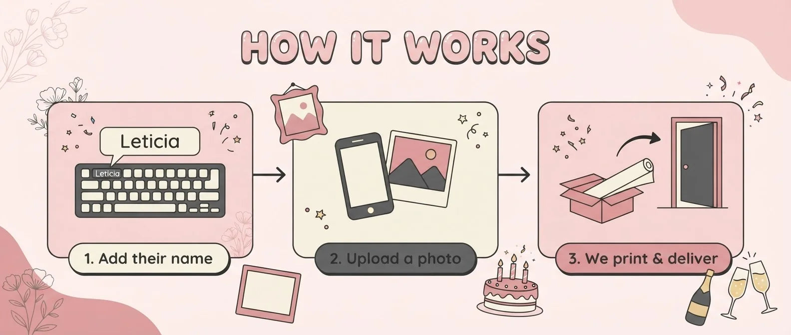 How it works: add a name, upload a photo, and we print and deliver the Pink Vintage Birthday Party Banner