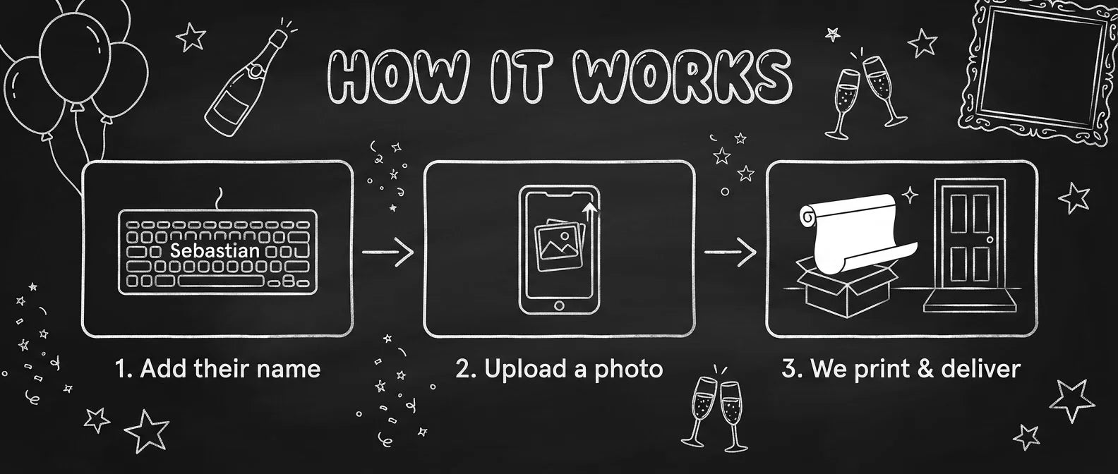 How it works: add a name, upload a photo, and we print and deliver the Chalk Vintage Birthday Banner