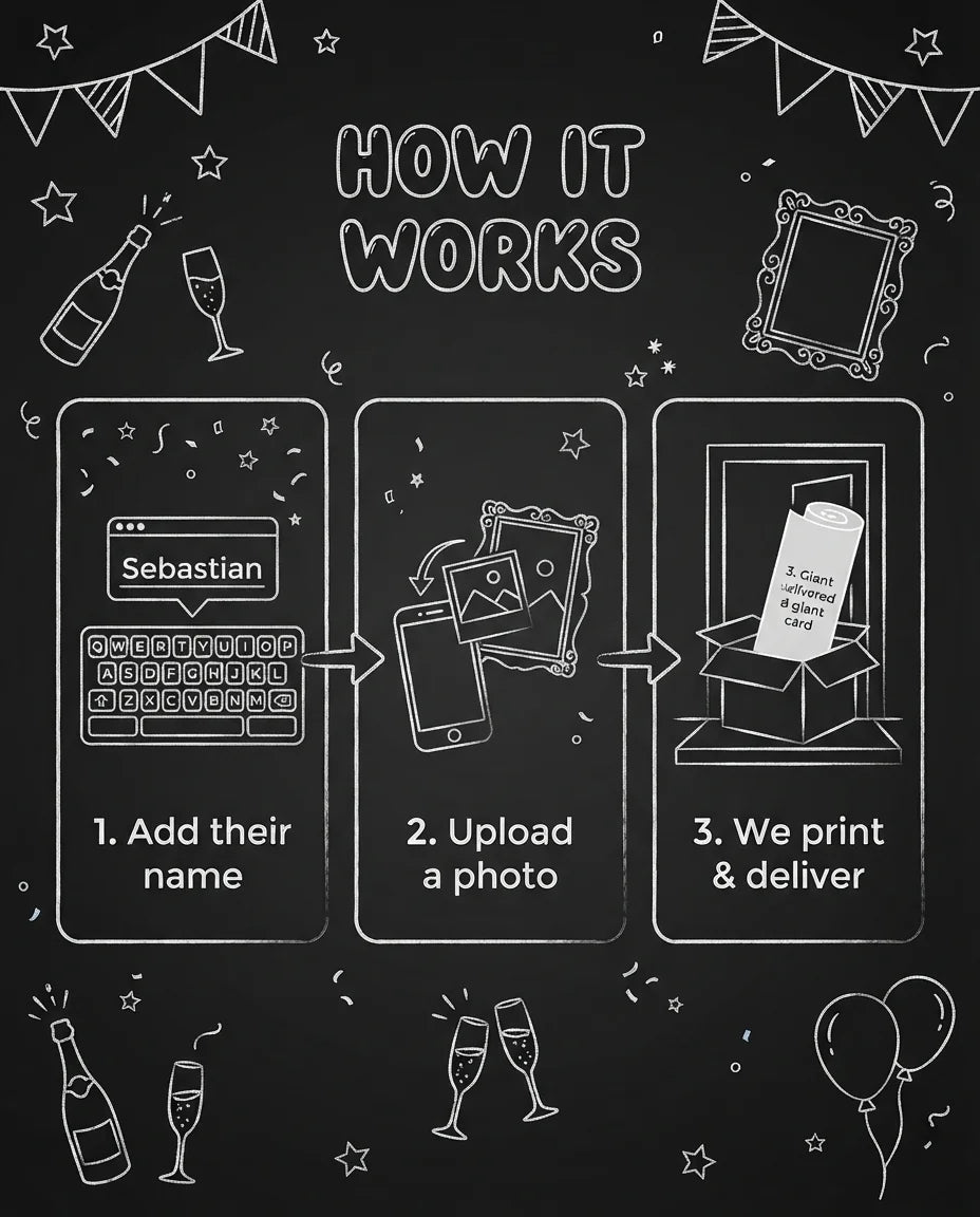 How it works: add a name, upload a photo, and we print and deliver the Chalk Vintage Birthday Mega Card