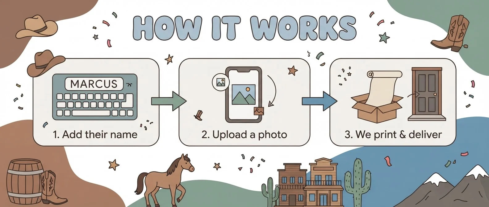 How it works: add a name, upload a photo, and we print and deliver the Cowboy Theme Birthday Party Banner