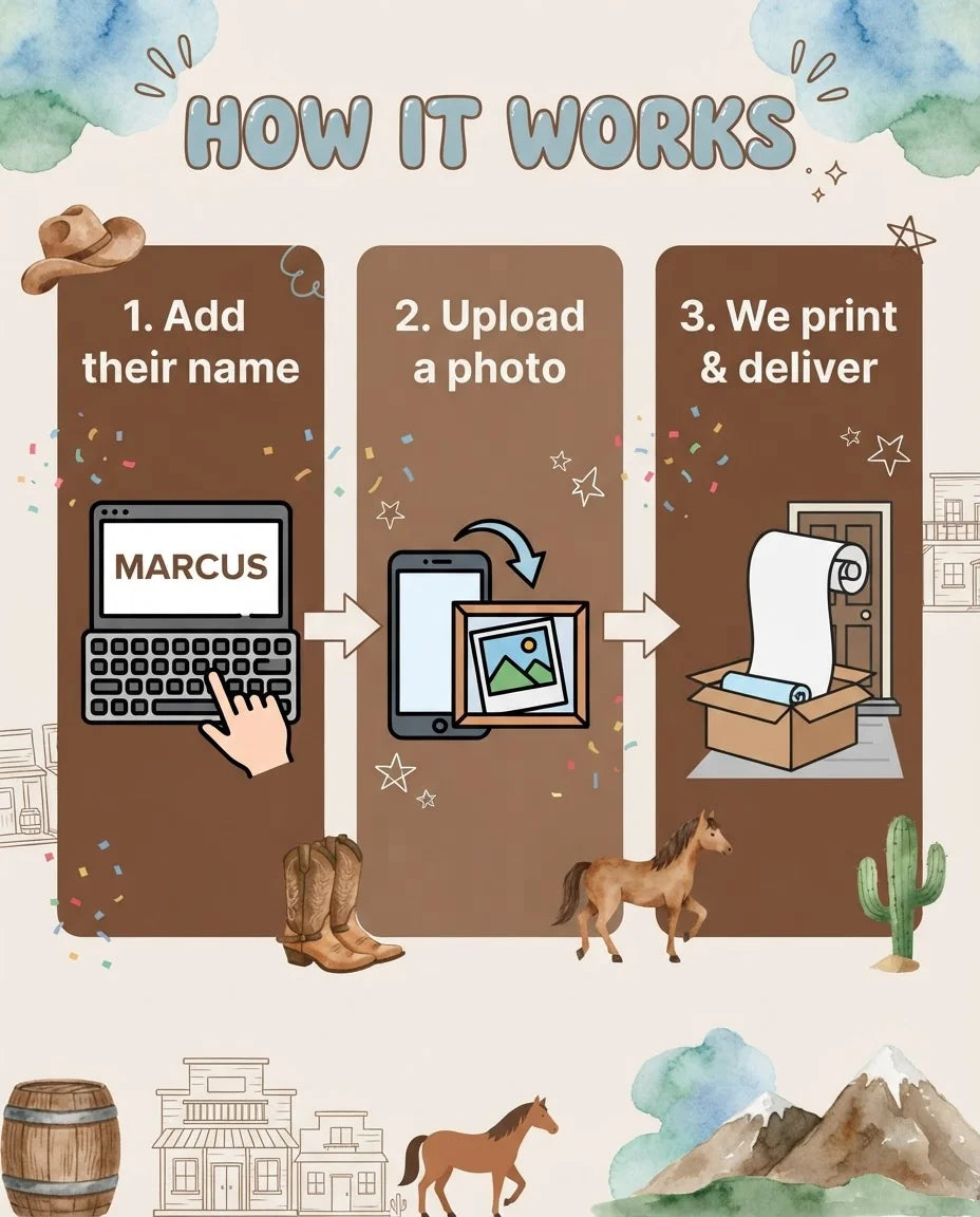How it works: add a name, upload a photo, and we print and deliver the Cowboy Theme Birthday Party Mega Card