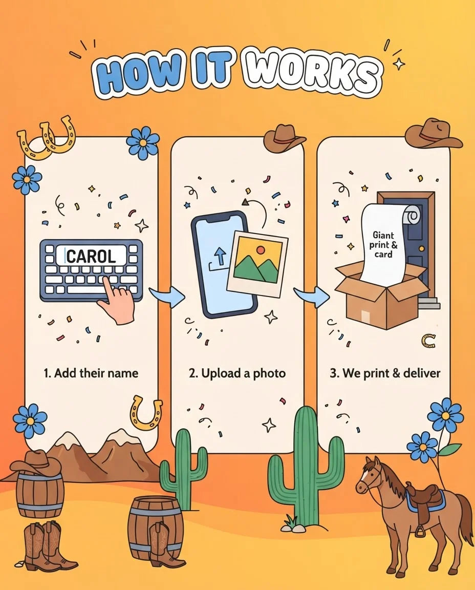 How it works: add a name, upload a photo, and we print and deliver the Cowgirl Theme Birthday Party Mega Card