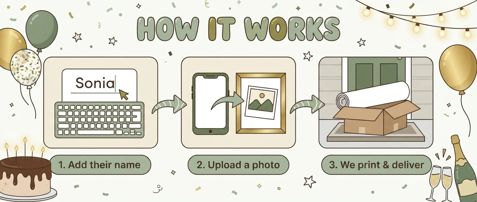 How it works: add a name, upload a photo, and we print and deliver the Green and Gold Birthday Party Banner
