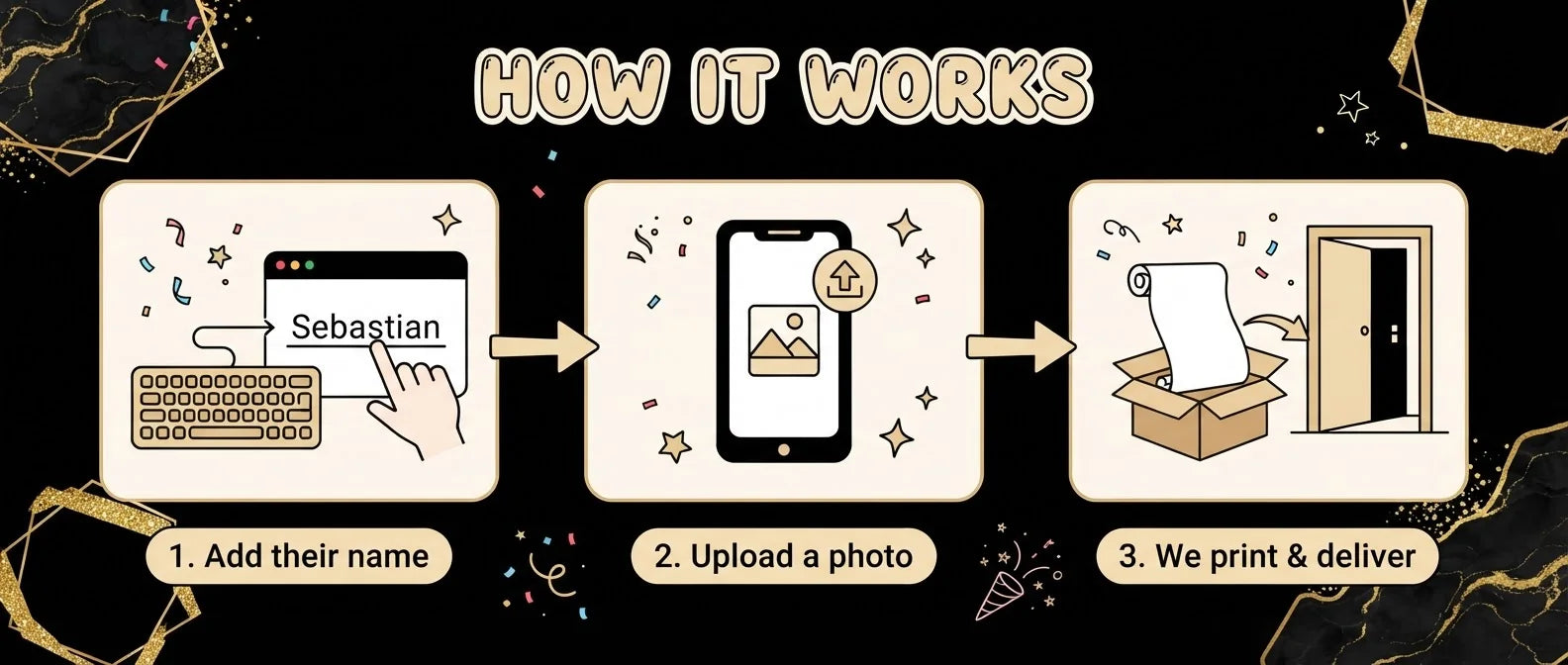 How it works: add a name, upload a photo, and we print and deliver the Black & Gold Birthday Party Banner