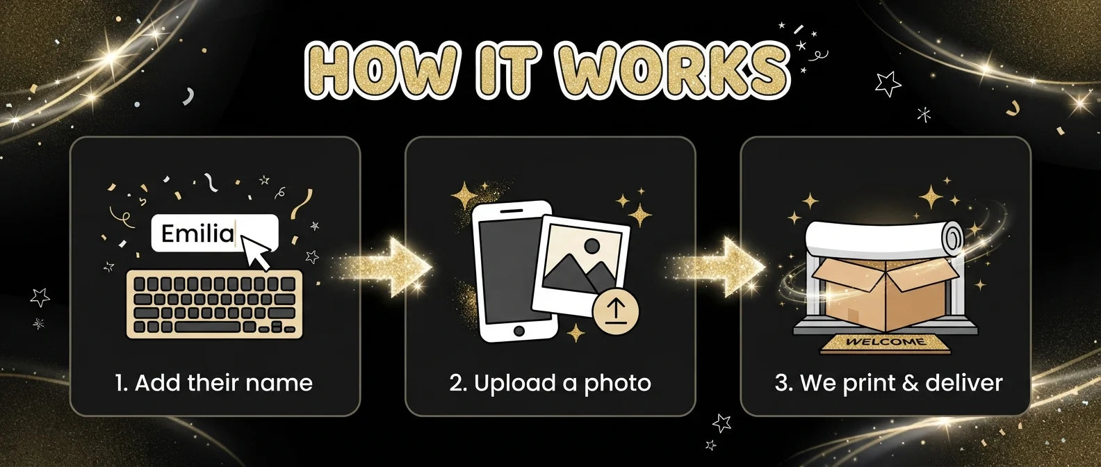 How it works: add a name, upload a photo, and we print and deliver the Look Who's Eighty Birthday Party Banner