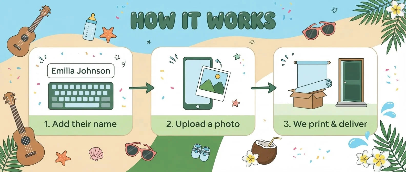 How it works: add a name, upload a photo, and we print and deliver the Aloha Baby Baby Shower Banner