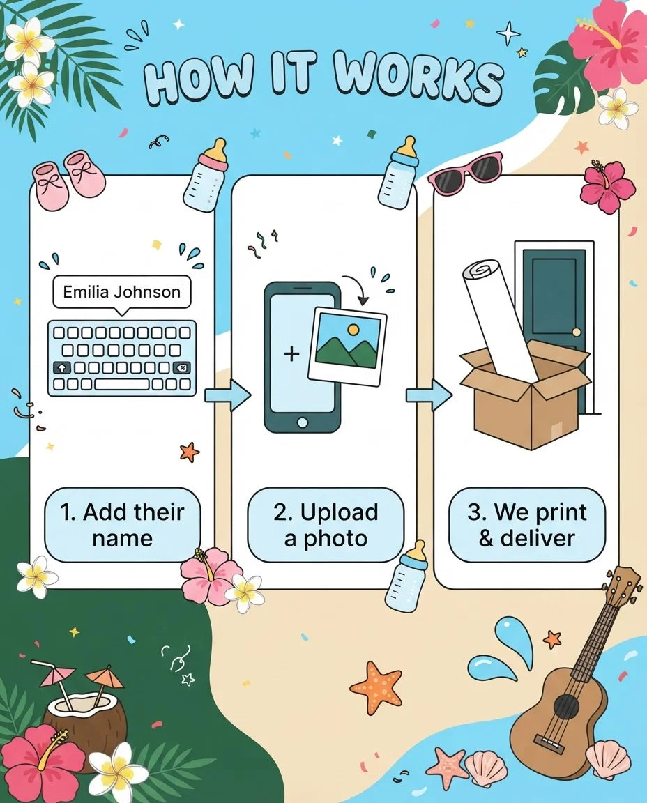 How it works: add a name, upload a photo, and we print and deliver the Aloha Baby Baby Shower Mega Card