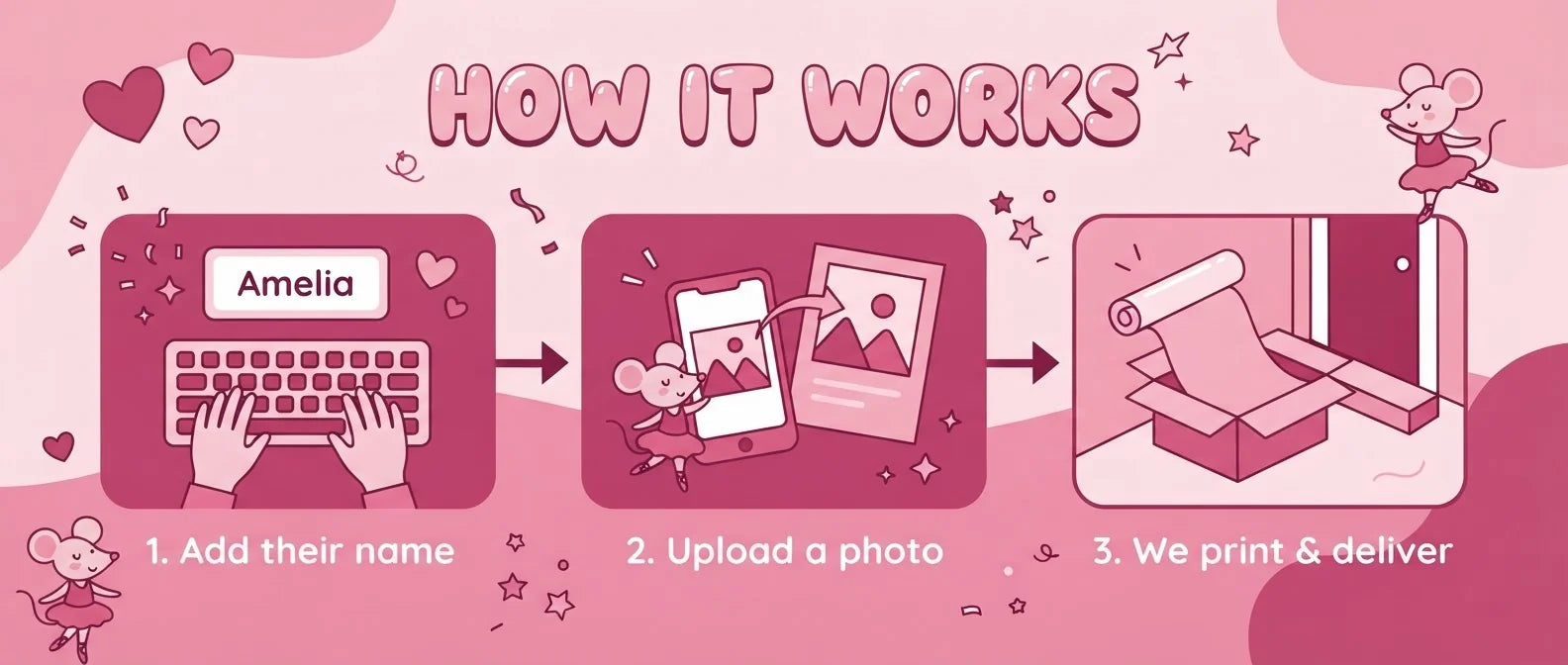 How it works: add a name, upload a photo, and we print and deliver the Angelina Ballerina Birthday Banner